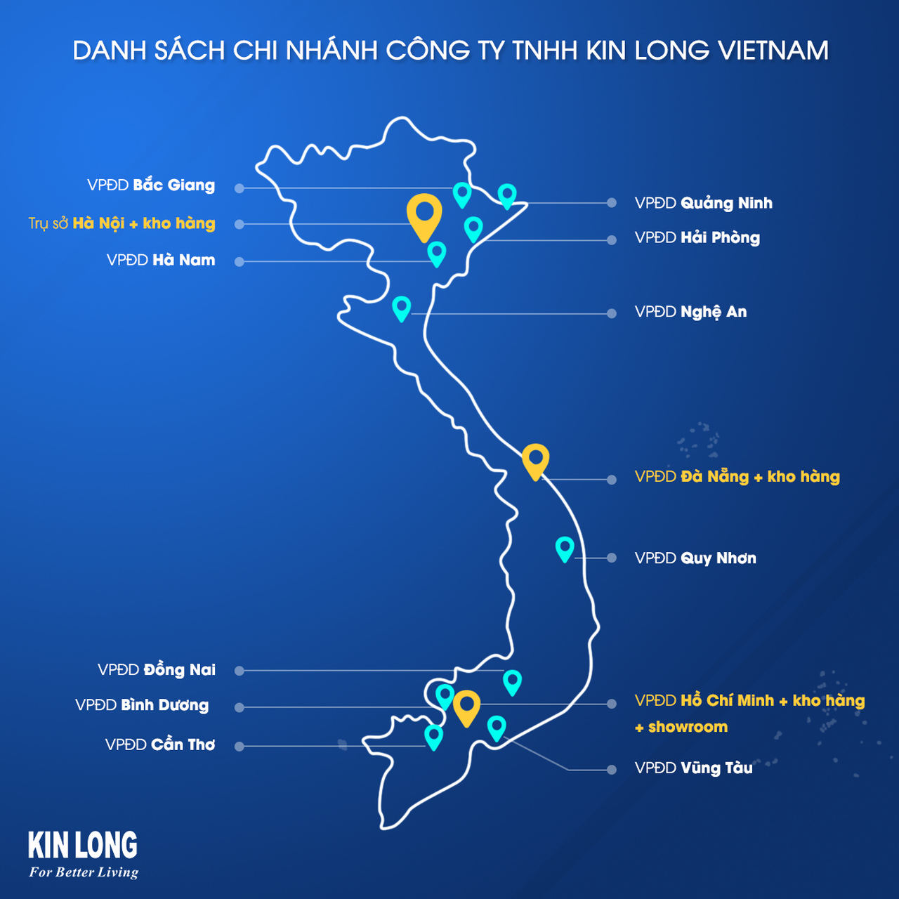 KIN LONG VIỆT NAM – Trụ sở, các văn phòng và kho hàng